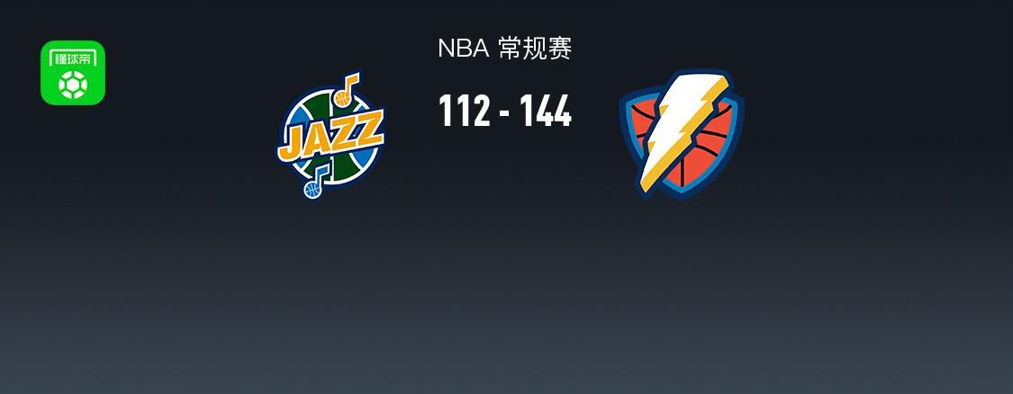 NBA战报：雷霆144-112狂胜爵士取NBA7连胜，亚历山大31+2+8