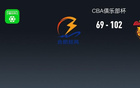 CBA俱乐部杯战报：广东102-69轻取合肥狂风，徐杰23+2+6
